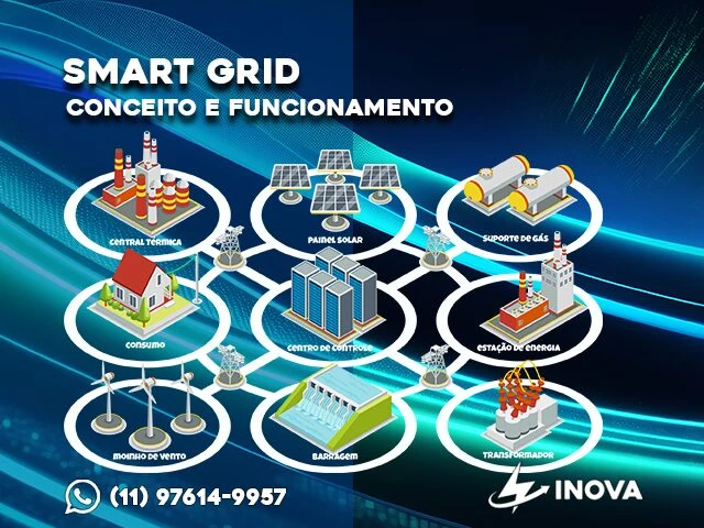 SMART GRIDS